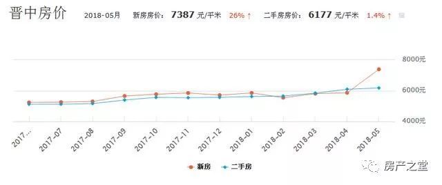 武城二手房市场最新动态，最新消息全面解析