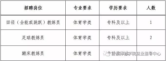 许昌襄县最新招聘信息概览