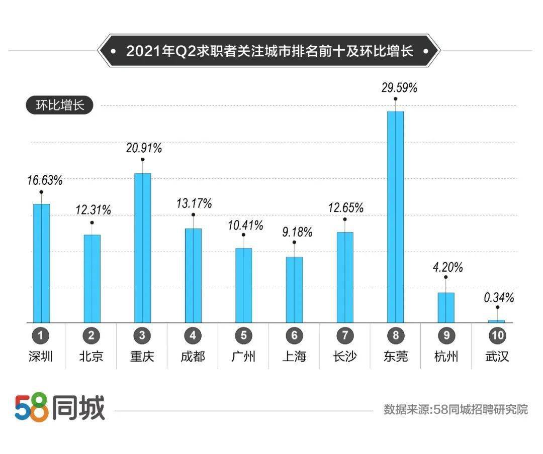 杭州58招聘网最新招聘，职业发展的热门目的地