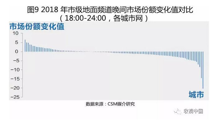 最新电视剧收视率查询，揭示观众喜好与市场趋势