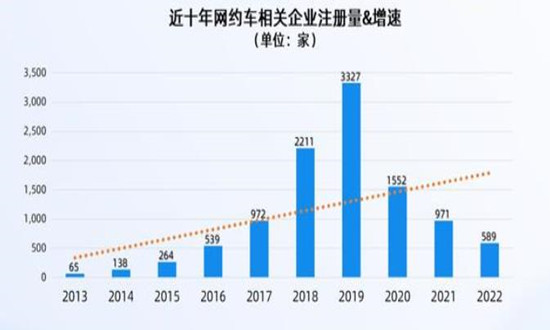 成都市网约车最新消息，行业变革与发展趋势