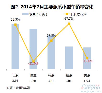 微型车市场销量分析与展望