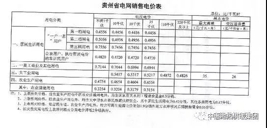 国家电网最新电价分类，解析与探讨