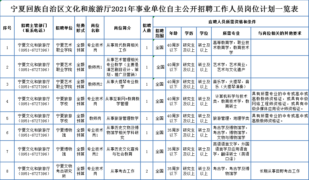 推荐 第314页