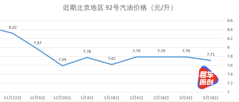 3月17日油价调整最新消息，市场走势分析与影响探讨