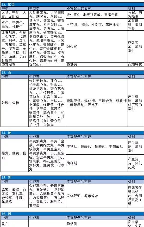 兽药配伍禁忌表最新版高清图，应用与重要性