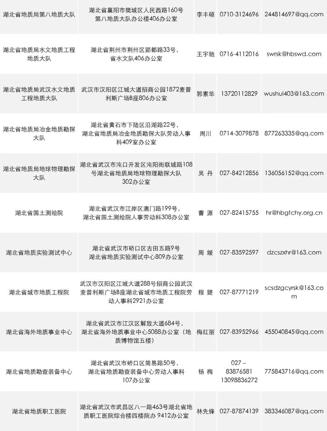 湖北人才网最新招聘信息概览