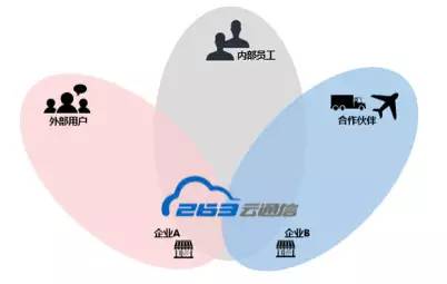 探究Ex360，一个全方位的企业级解决方案