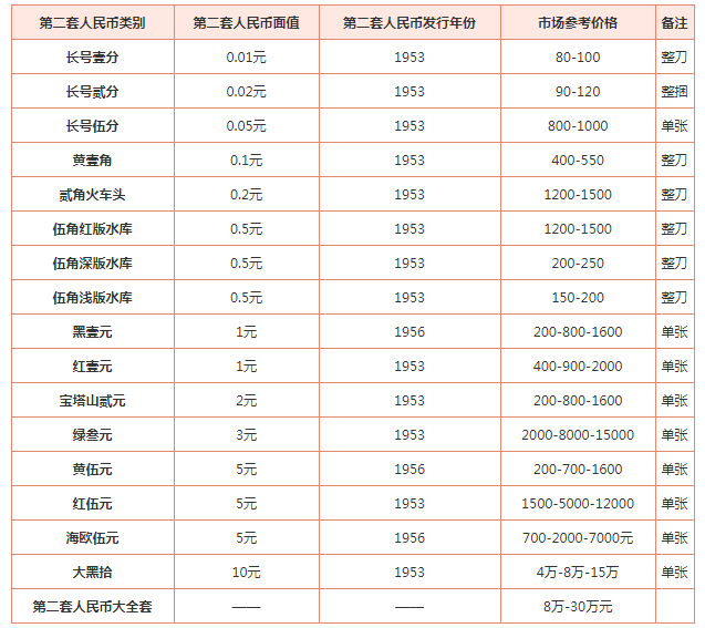 推荐 第309页