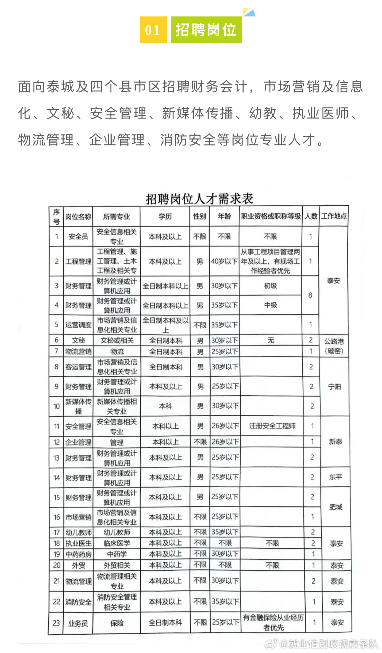 开远招聘网最新招聘兼职工作信息汇总