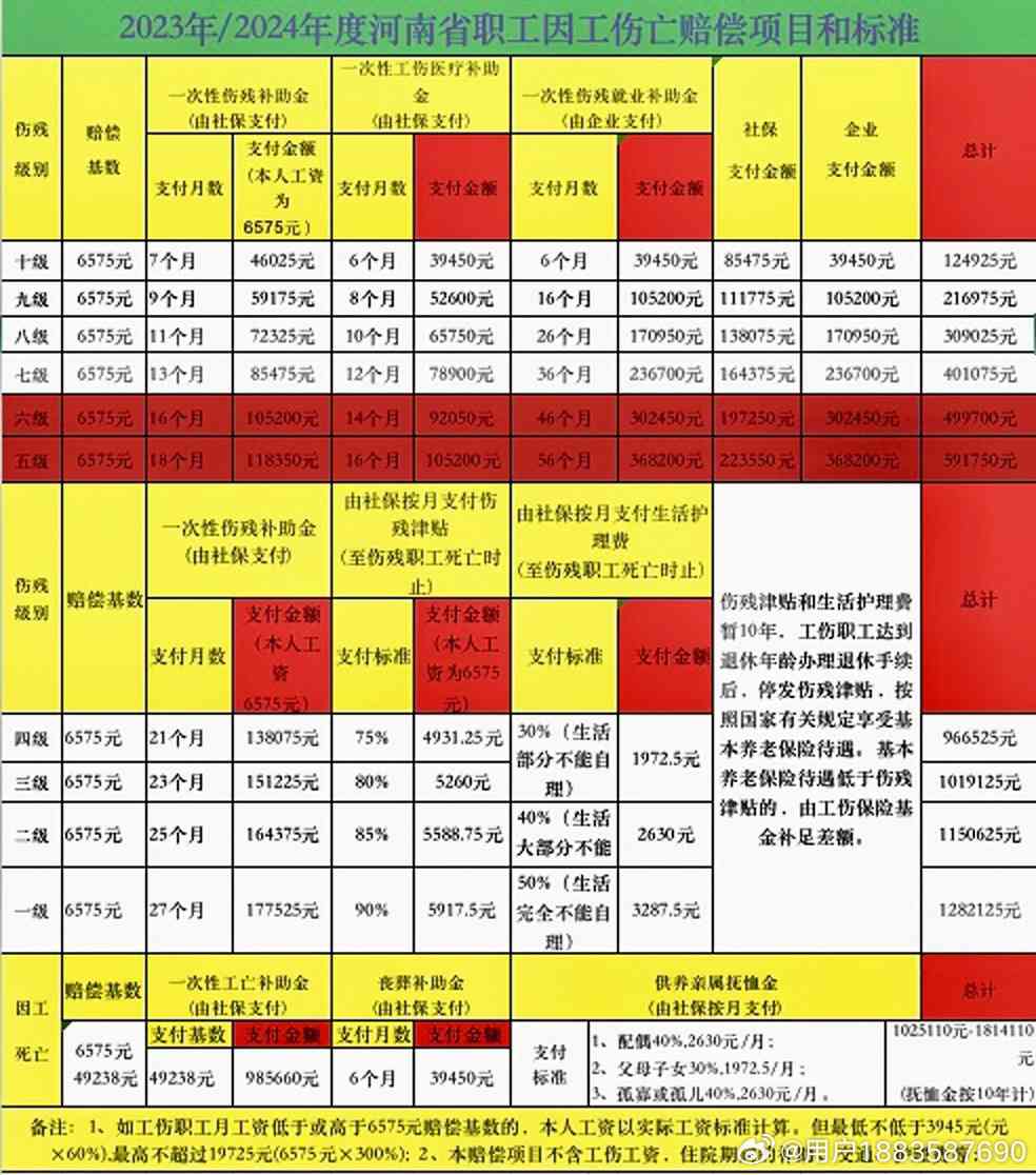 最新工伤赔偿标准深度解读，2024年的政策走向与实际应用