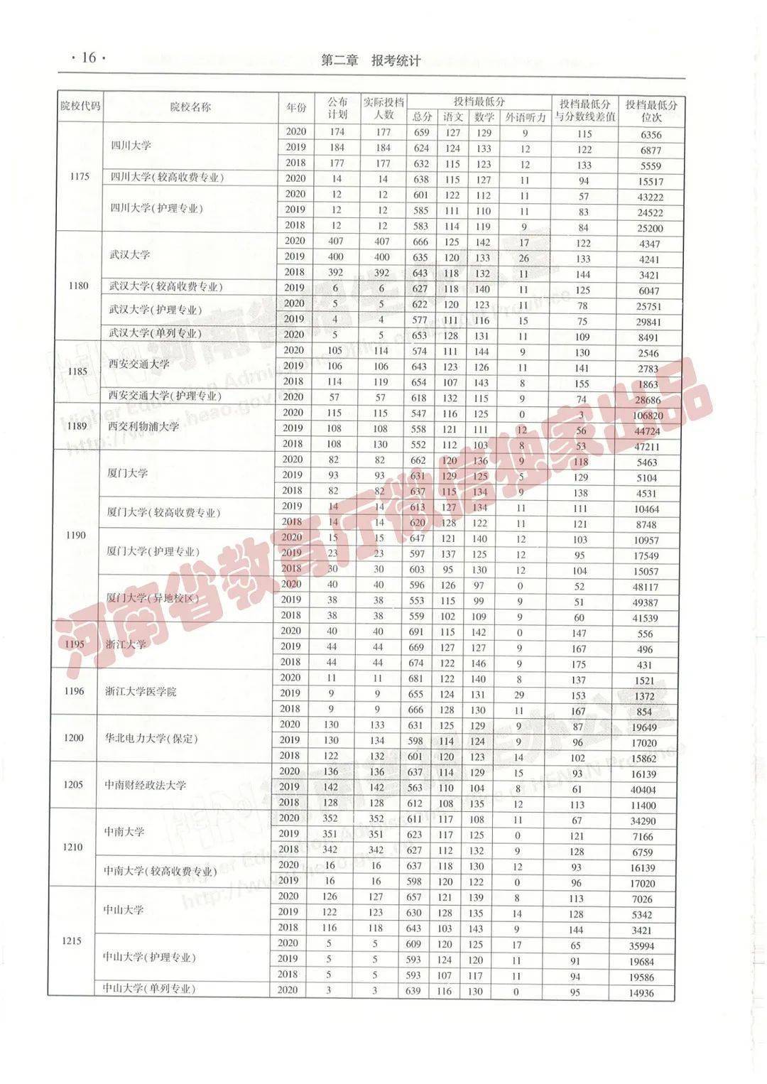 第886页