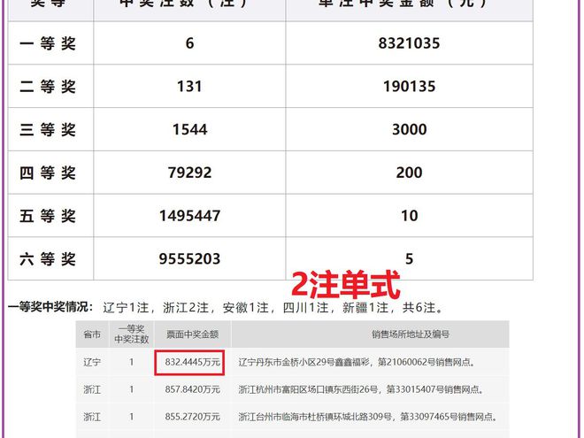 澳门六开奖结果2024开奖记录今晚直播,澳门六开奖结果2024年开奖记录今晚直播，探索彩票背后的魅力与期待