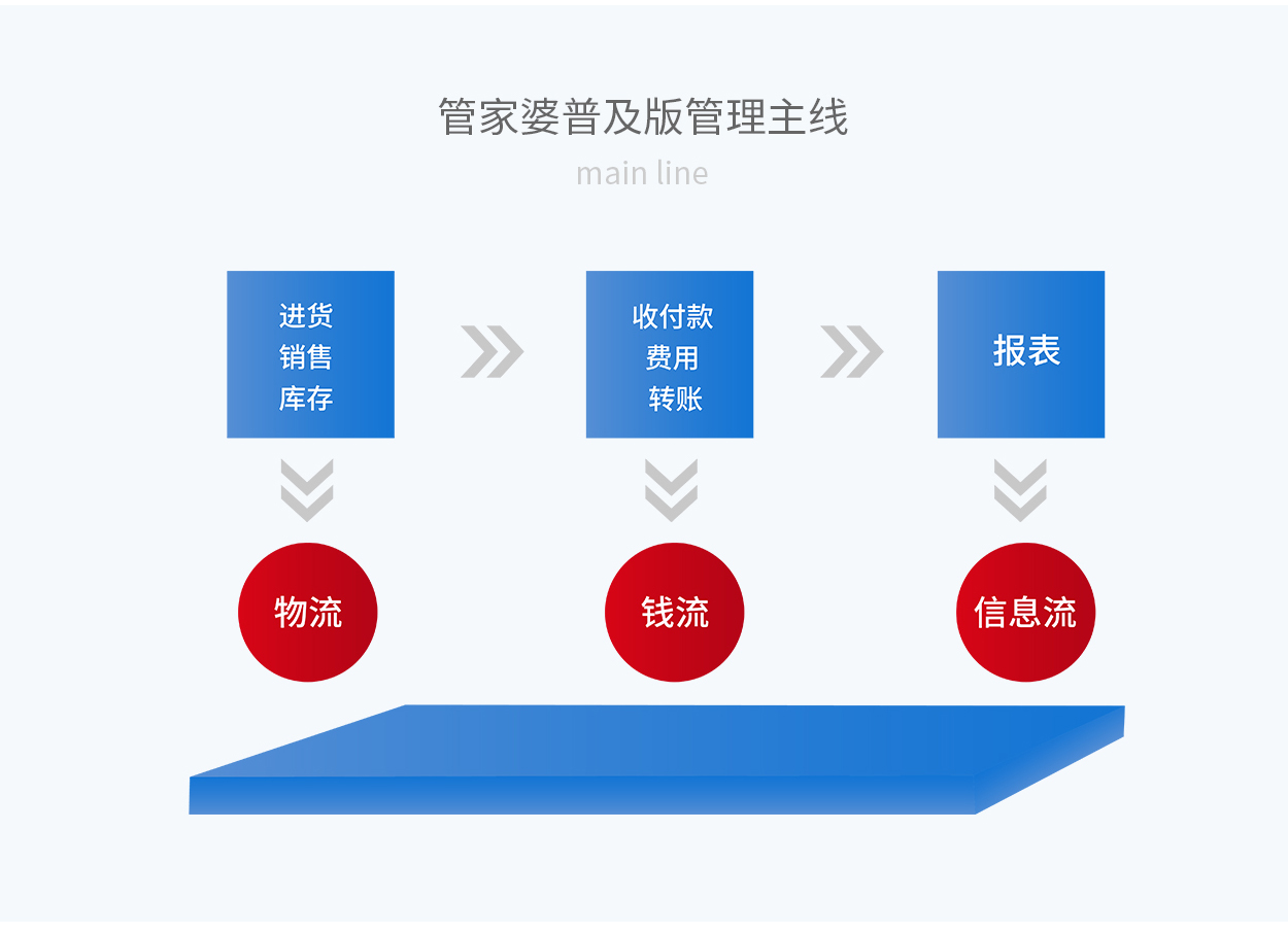 7777888888精准管家婆,揭秘精准管家婆，数字时代的智慧之选——7777888888精准管家婆解析