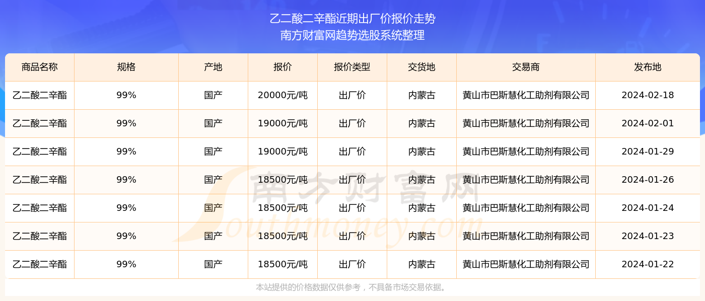 2024新奥精准资料免费大全078期,揭秘2024新奥精准资料免费大全第078期，深度解析与前瞻