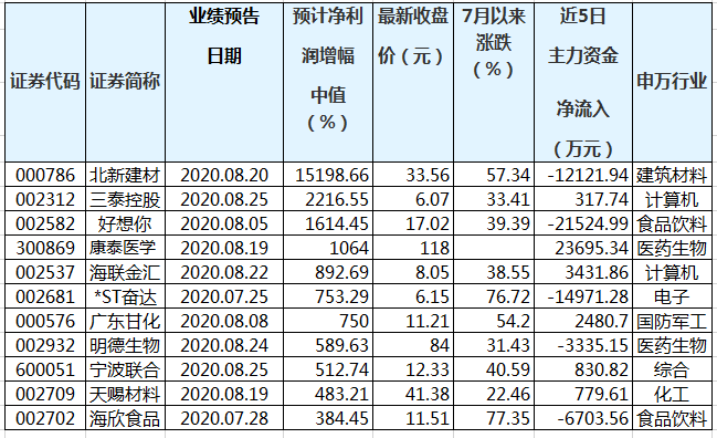 财经 第278页