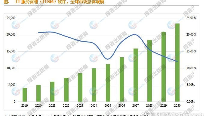 管家婆2024年资料来源,管家婆软件行业发展趋势分析，展望2024年的数据来源与发展前景