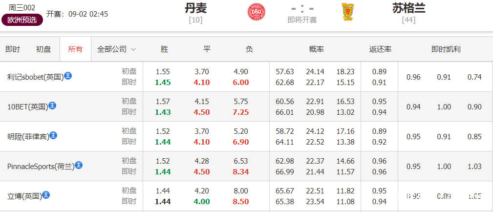 2024澳门今晚开特马开什么,澳门今晚彩票特马预测分析——探索未来的幸运之门（关键词，澳门、特马、预测）