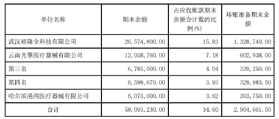 第776页