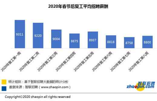 汉南纱帽最新物流普工,汉南纱帽最新物流普工，职业前景、工作内容及发展趋势分析