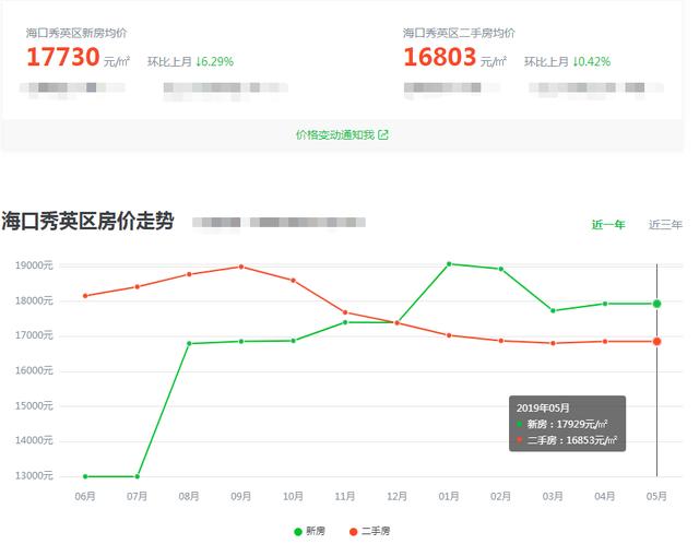 西安二手房价走势最新消息,西安二手房价走势最新消息，市场分析与预测