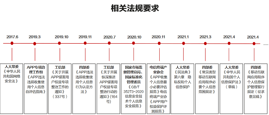 第743页