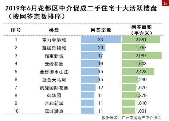 广州花都房价最新消息,广州花都房价最新消息，趋势、影响因素及未来展望