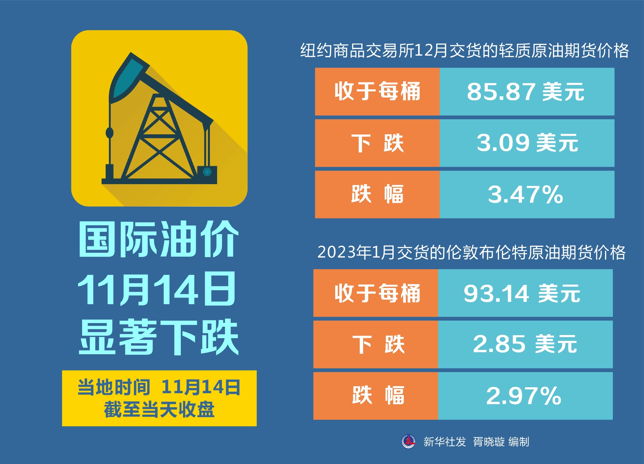 今天国际最新原油价格是多少,今天国际最新原油价格及其影响因素分析