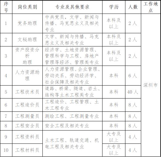 最新路桥技术员招聘信息,最新路桥技术员招聘信息概览与职业前景展望