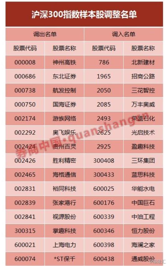 上证50成分股最新名单,上证50成分股最新名单解析