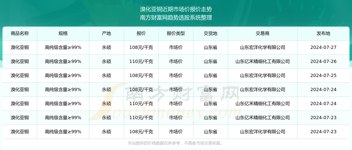 裴家同最新市场价格,裴家同最新市场价格动态分析