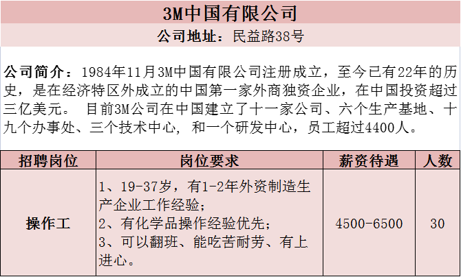 上海松江新桥附近最新招聘信息,上海松江新桥附近最新招聘信息概览