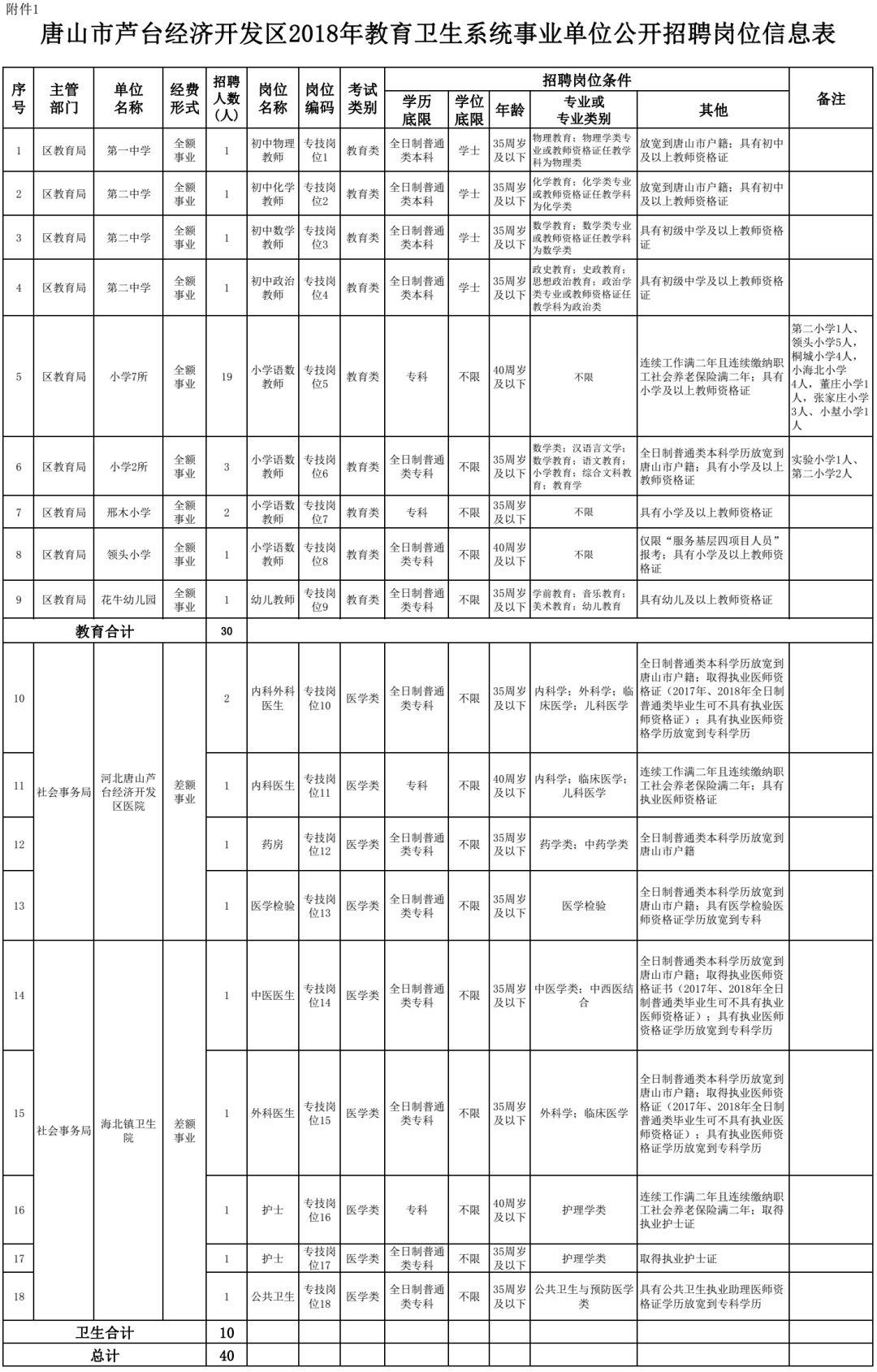 芦台三分厂最新招工,芦台三分厂最新招工信息及其相关解读