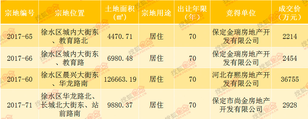 保定二手房产最新消息,保定二手房产最新消息全面解析