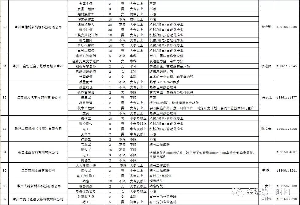 金坛人才网招聘网最新招聘,金坛人才网招聘网最新招聘动态深度解析