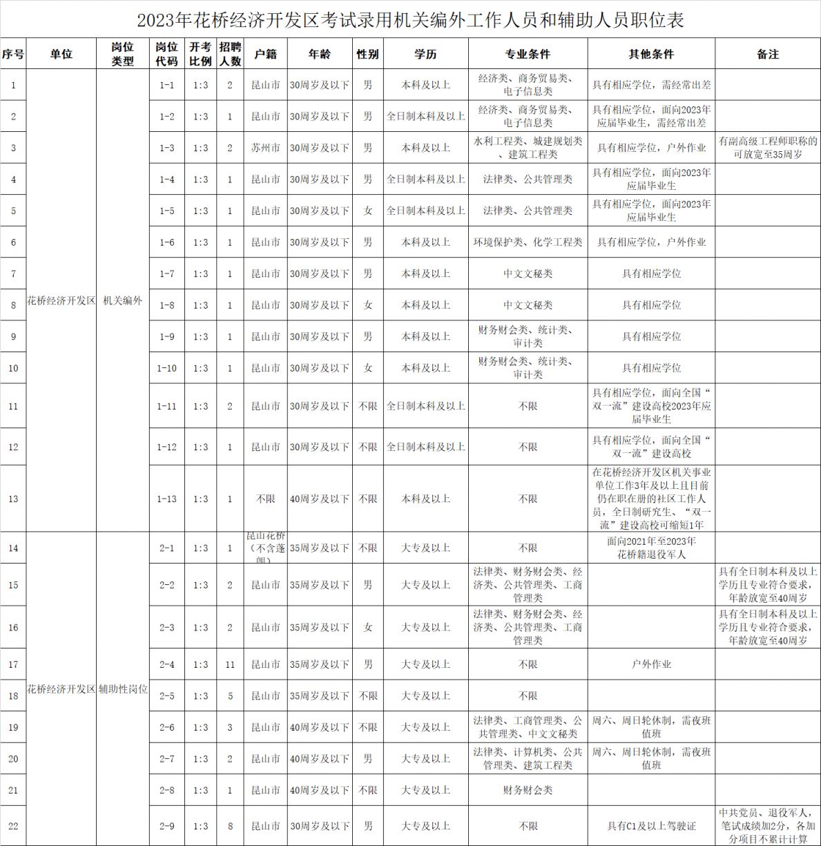 第722页