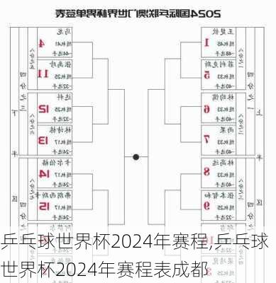 2024世乒赛最新战况,2024世乒赛最新战况