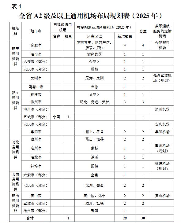 第719页