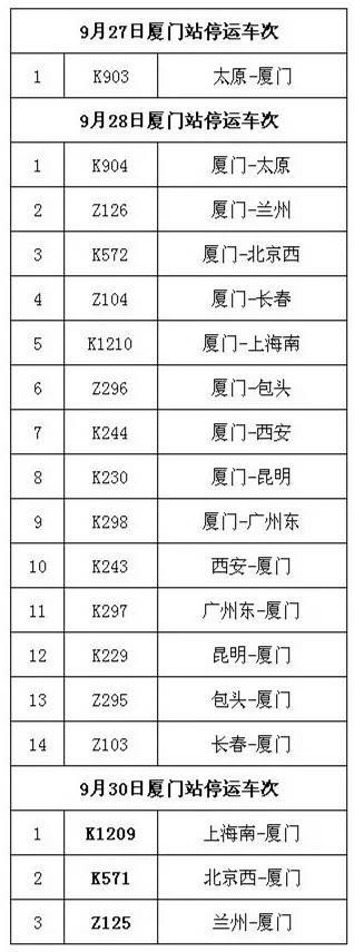 厦门火车停运最新消息,厦门火车停运最新消息及其影响