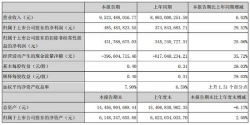 上海达丰最新实际工资,上海达丰最新实际工资概况