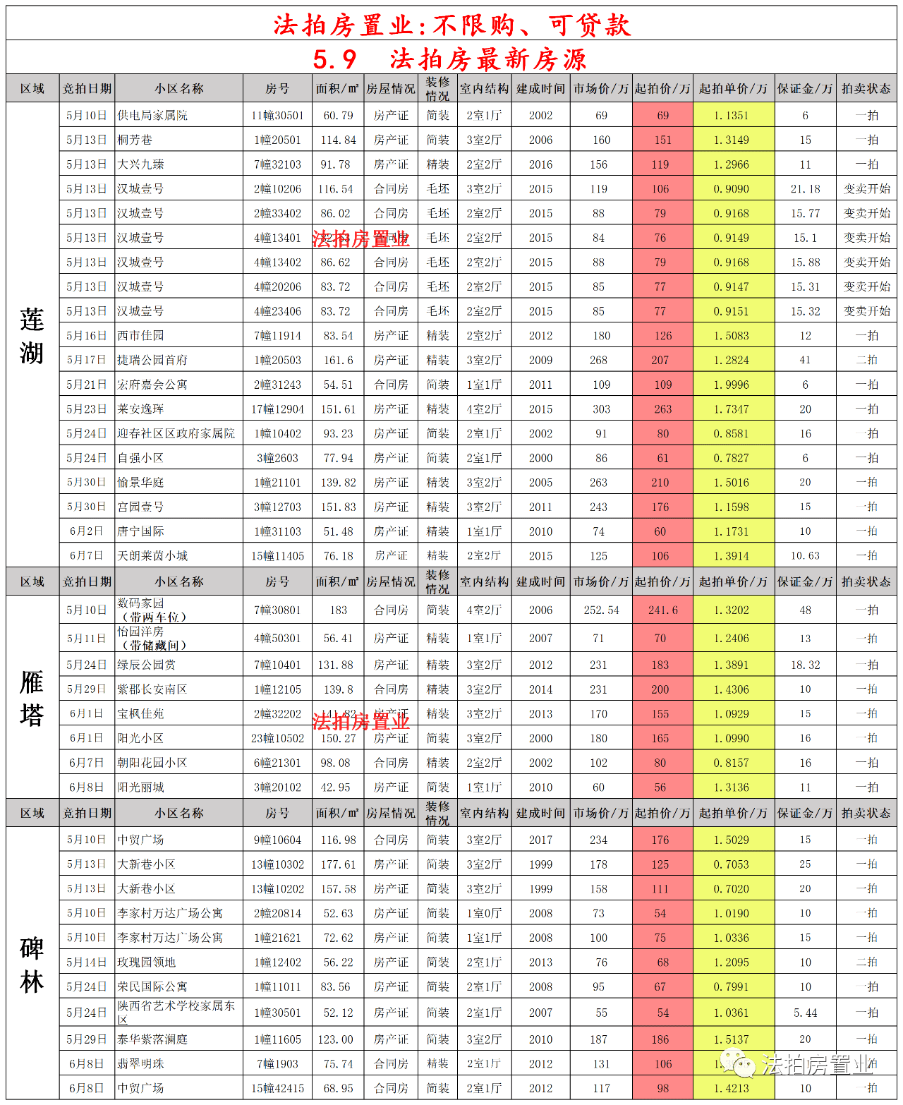 财经 第239页