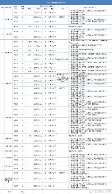 第712页