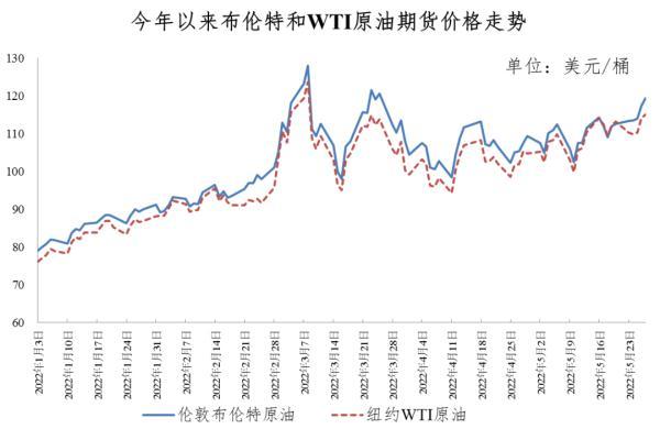 5月16日油价调整最新消息,5月16日油价调整最新消息，市场走势分析与预测