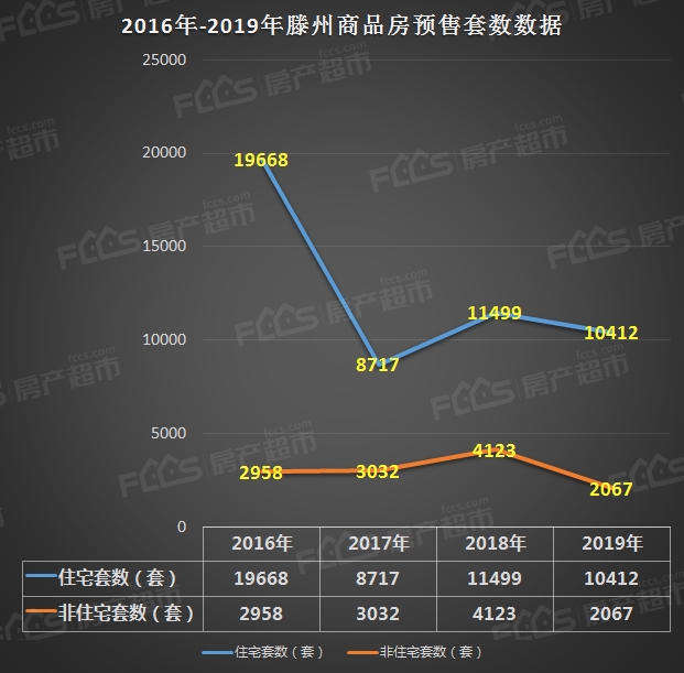 滕州市最新房价二手房,滕州市最新房价二手房市场分析