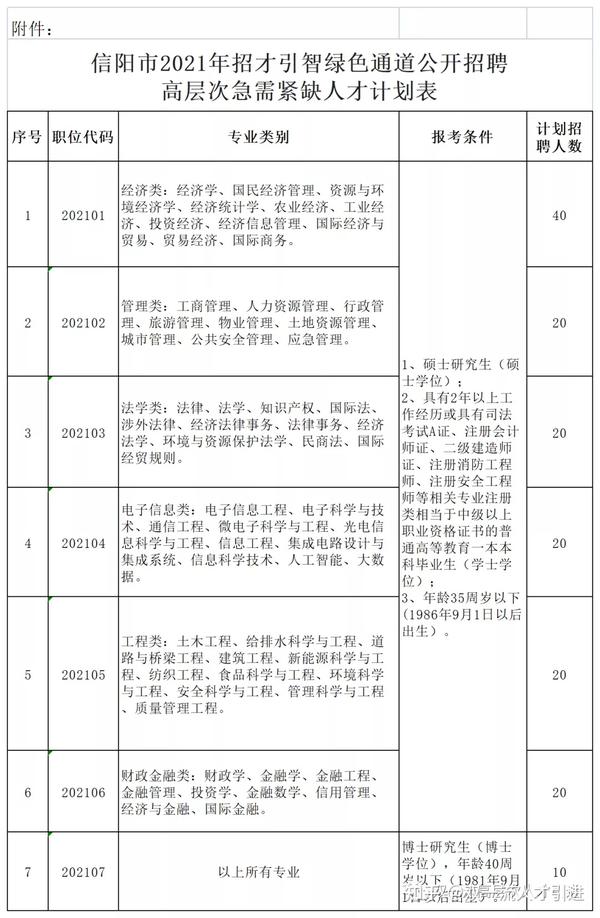 财经 第236页