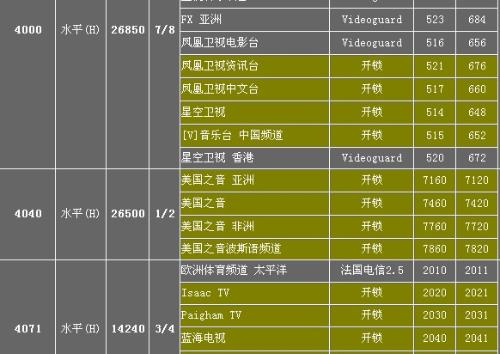 最新亚洲3s卫星节目表,最新亚洲3S卫星节目表及其相关内容