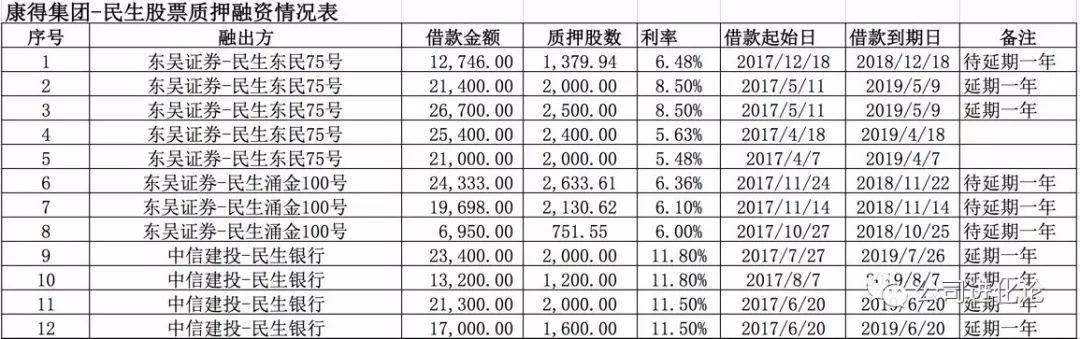 康得新最新消息中安信,康得新最新消息与中安信的紧密关联