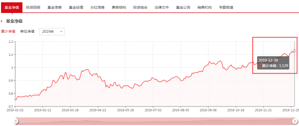 001128基金净值查询今天最新净值,关于001128基金净值查询的最新信息，今日净值详解