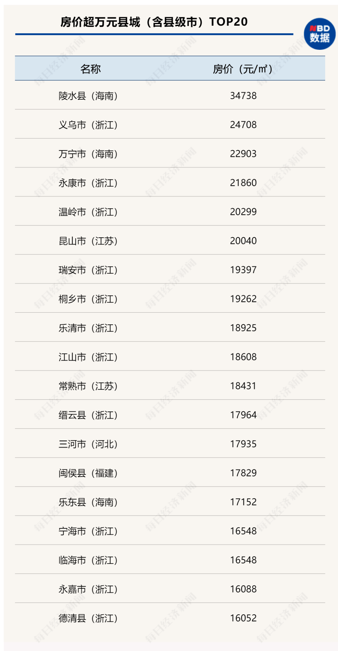 周口房价走势最新消息,周口房价走势最新消息，市场分析与预测