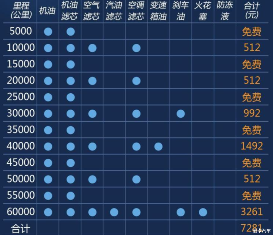 斯巴鲁森林人保养,斯巴鲁森林人保养指南